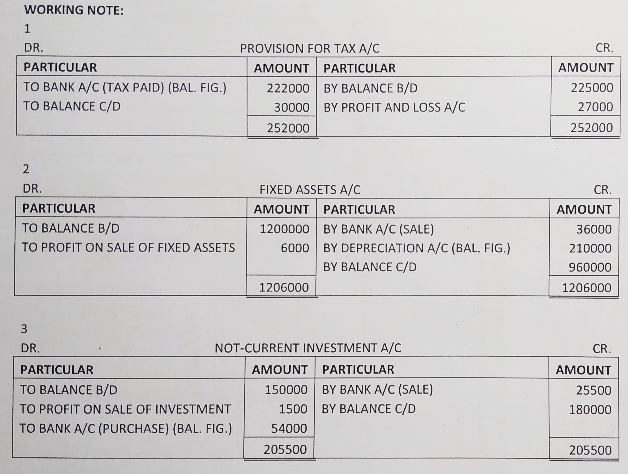 Cash Flow Statement of TS Grewal book edition 2019 Solution no. 51 working note